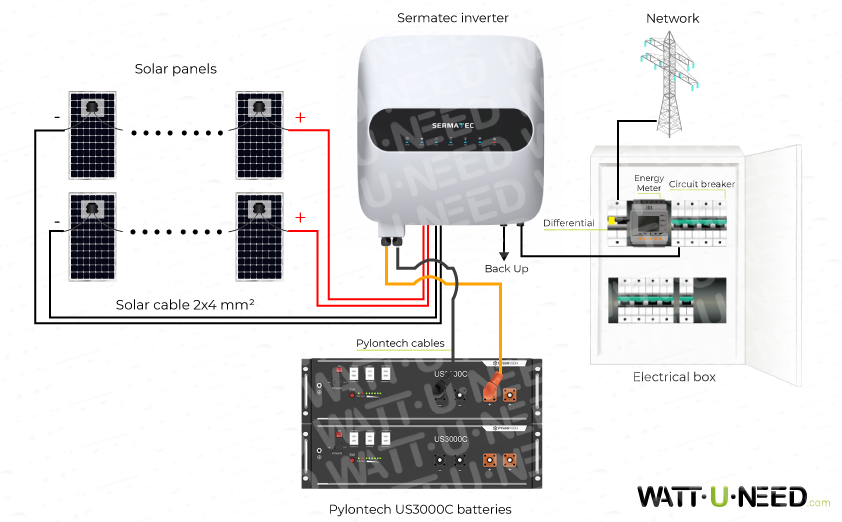 Connection diagram with the Sermatec inverter